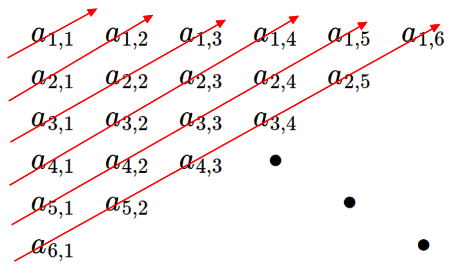 A doubly subscripted array or generic elements with red arrows point up an to the right through diagonal rows.