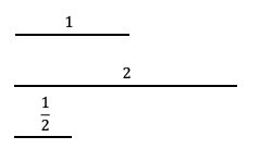 Three straight lines of lengths 1/2, 1, and 2, and so labeled.